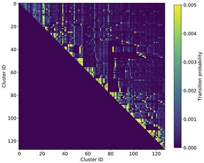 Decompression of Multimorbidity Along the Disease Trajectories of Diabetes Mellitus Patients